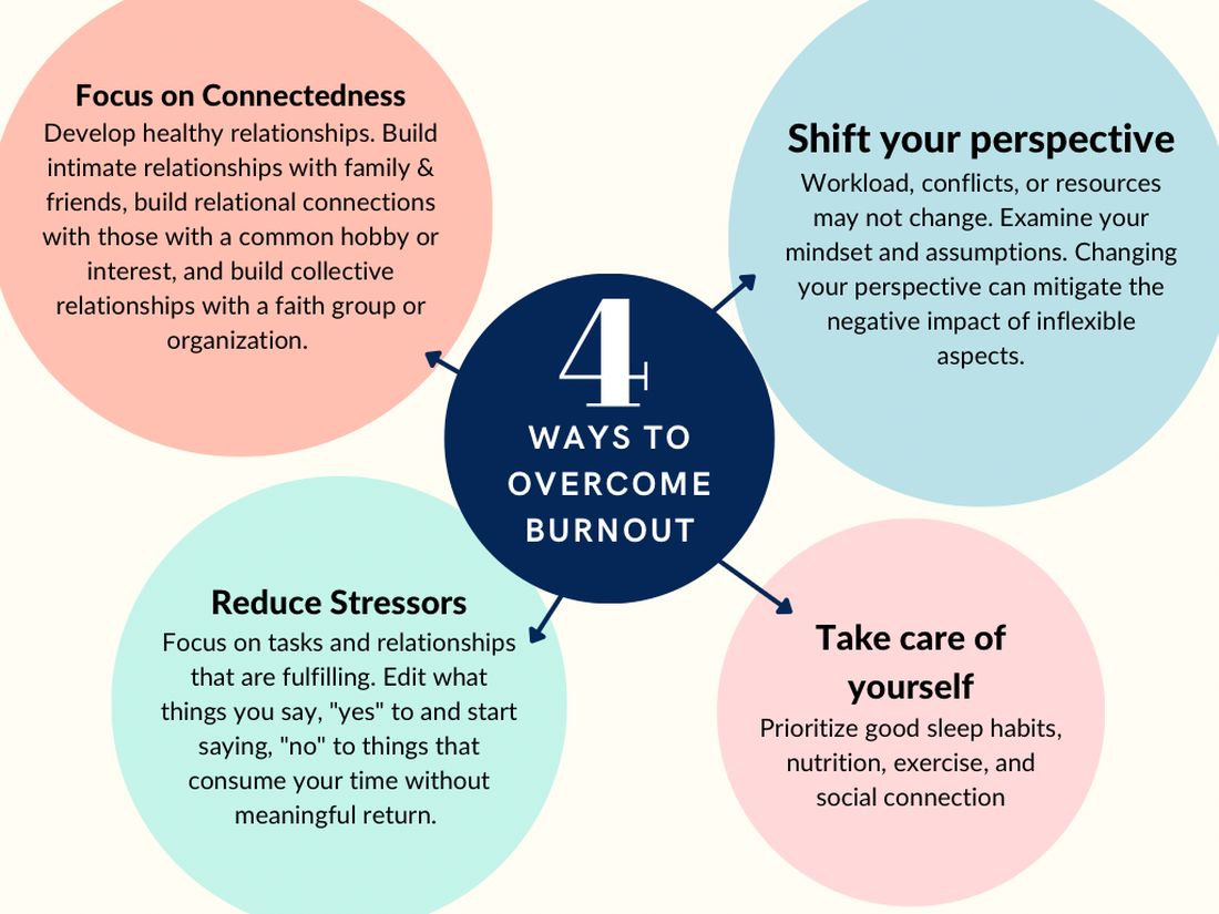 Four ways to overcome burnout